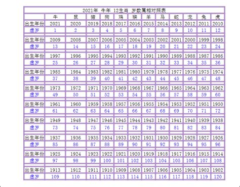 98年是0幾|年歲對照表